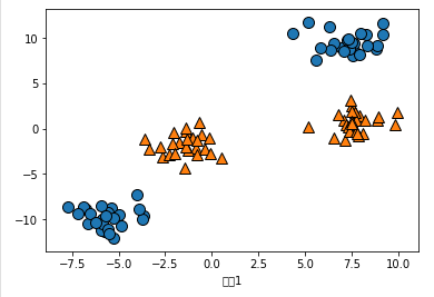  Kernelized support vector machines (SVM)
