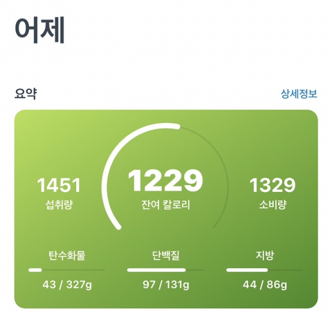 21dayㅣ폭풍흡입..간헐적폭식 ㅋ