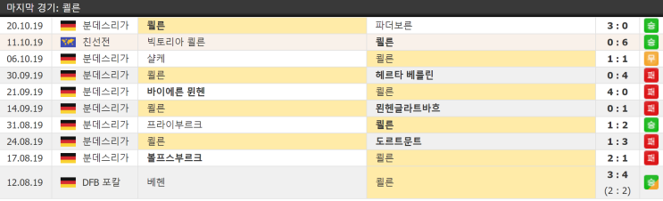  10월 25일 AS로마 묀헨글라트바흐 UEL 유로파 유에파리그 결장자정보
