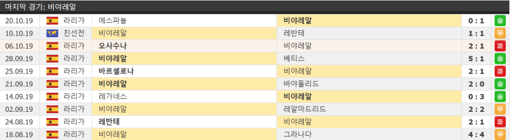 10월 26일 비야레알 알라베스 라리가 스페인축구 프리메라리가