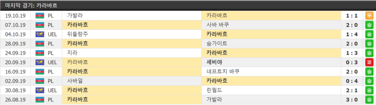  10월 25일 카라바흐 아포엘 UEL 유로파 유에파리그 결장자정보