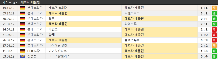 10월 26일 헤르타베를린 호펜하임 분데스리가 독일축구 결장자정보