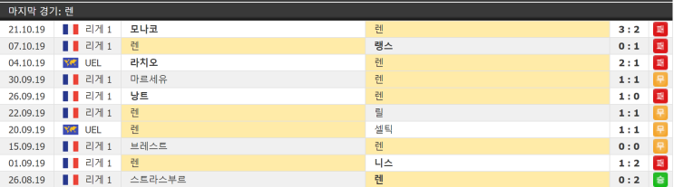  10월 25일 렌 클루지 UEL 유로파 유에파리그 결장자정보