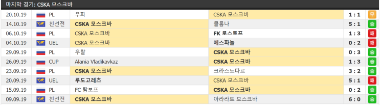  10월 25일 CSKA 모스크바 페렌크바로스 UEL 유로파 유에파리그 결장자정보