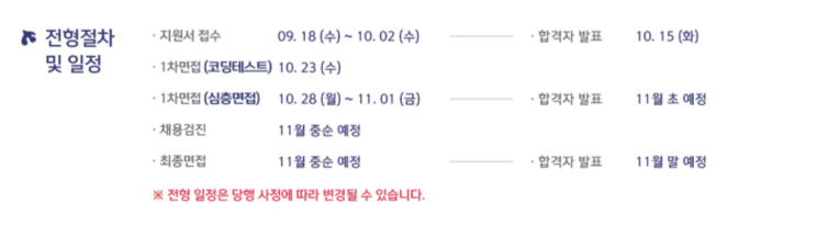  신한은행 디지털/ICT 코딩테스트 후기
