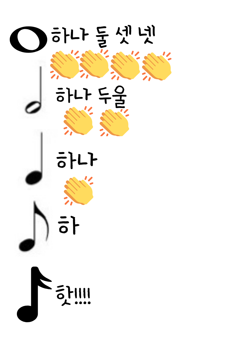 이해 쏙! 음표,박자 쉽게 익히기~! : 네이버 블로그, image size:800x1200