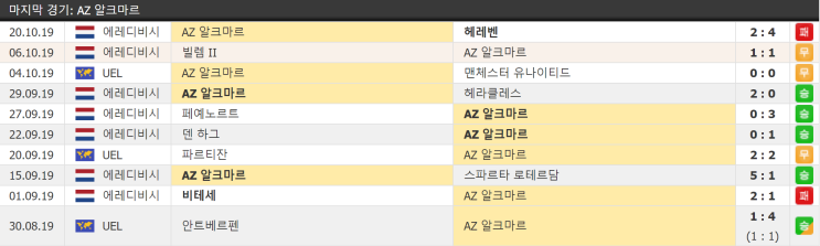  10월 25일 AZ알크마르 FC아스타나 UEL 유로파 유에파리그 결장자정보