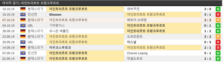  아인트라흐트 프랑크푸르트 리에주 10월 25일 유로파리그 유에파축구