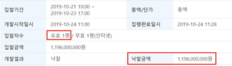  온비드 공매검색 A/S, 인사동 윤손하 건물 주인을 찾아갔네요.