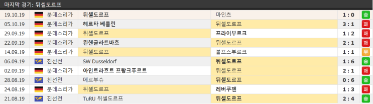  10월 26일 파더보른 뒤셀도르프 분데스리가 독일축구 결장자정보