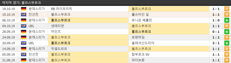 10월 25일 헨트 볼프스부르크 UEL 유로파 유에파리그 결장자정보