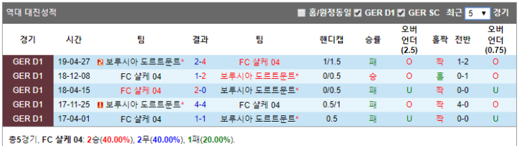  샬케 도르트문트 10월 26일 분데스리가