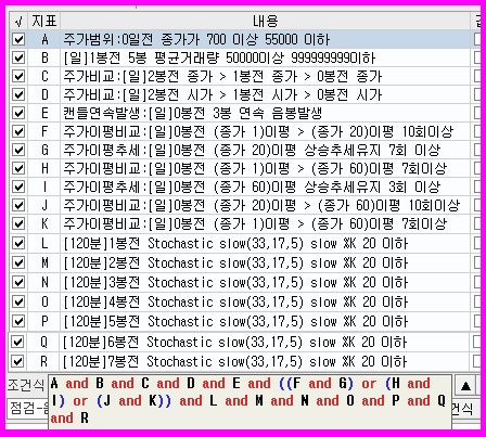 검색식 공부-지표조건 설정