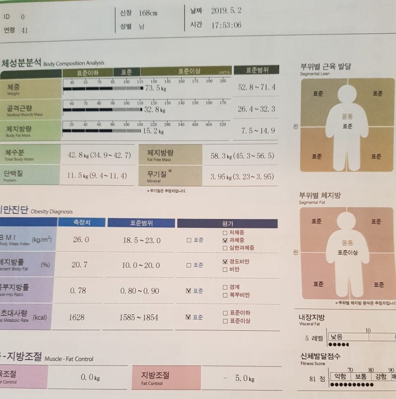 40대 남성 내장지방 레벨 감소 인바디로 말해요 : 네이버 블로그 40대 남성 내장지방 레벨 감소 인바디로 말해요 : 네이버 블로그