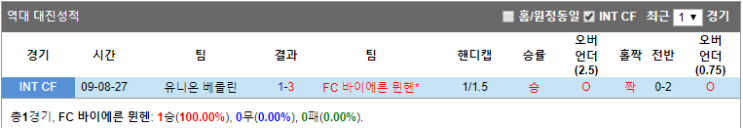  바이에른뮌헨 유니온베를린 10월 26일 분데스리가
