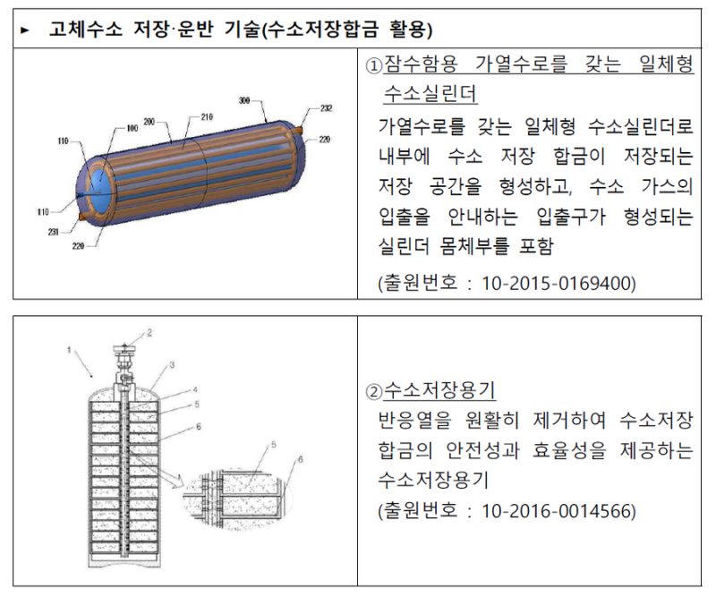 수소 저장 및 수송용 복합재료인 탄소섬유 아이디어 특허 가능한가요? 3