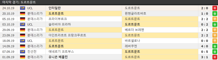  10월 26일 샬케 도르트문트 분데스리가 독일축구 결장자정보