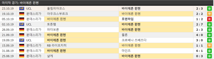  10월 26일 바이에른 뮌헨 유니온 베를린 분데스리가 독일축구 결장자정보