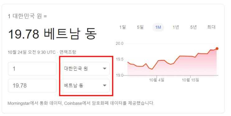  베트남 환율계산기 및 하노이 다낭 물가