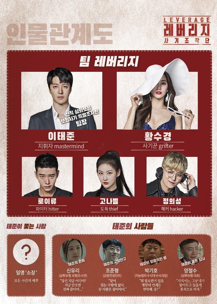 레버리지 사기조작단 몇부작 그리고 시청률 원작 네이버 블로그