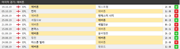  10월 26일 브라이턴 에버턴 EPL 프리미어리그 결장자정보