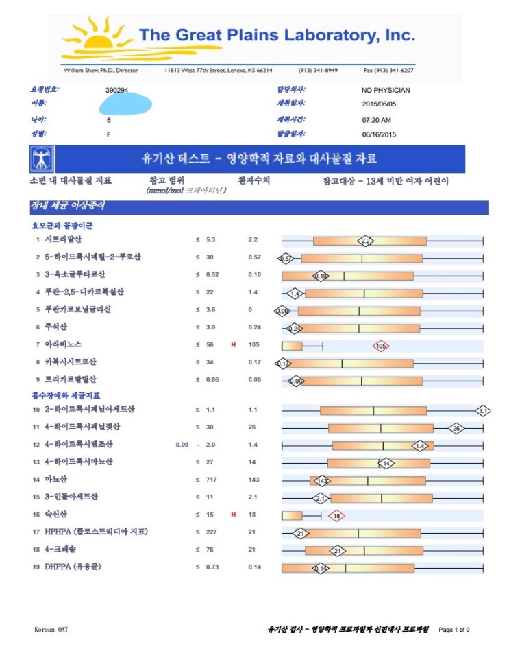 GPL 생의학검사 재런칭