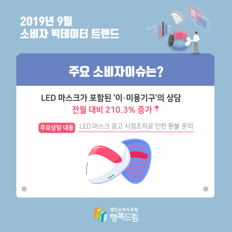  [한국소비자원] 2019년 9월 소비자 빅데이터 트렌드