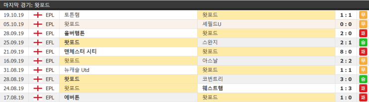  10월 26일 왓포드 본머스 EPL 프리미어리그 결장자정보