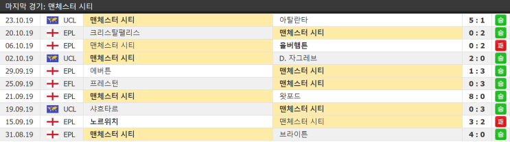  10월 26일 맨체스터시티 애스턴빌라 EPL 프리미어리그