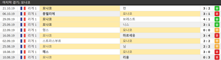  10월 26일 낭트 AS모나코 리그앙 프랑스축구 결장자정보