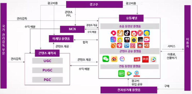 중국 SNS 종류 파헤치기! 짧은 동영상 숏폼!