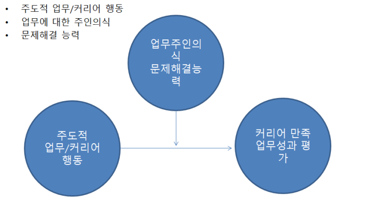  어제와 다른 나를 만드는 상황대응 셀프리더십1_왜 상황 대응 셀프리더십인가?