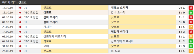  삿포로 가와사키 프론탈레 10월 26일 J리그컵 YBC르방컵