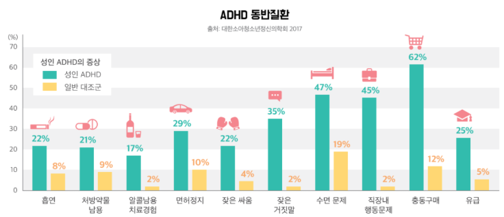  찐따, 히키코모리 탈출법 - 첫 알바하기 전에, MBTI, ADHD와 경계선 지능 장애 검사