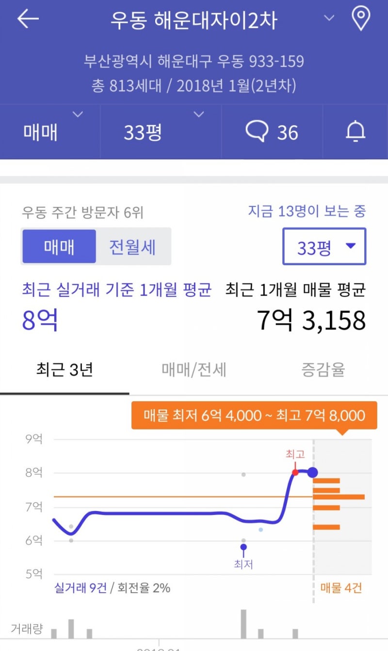 부산아파트임장기)해운대자이2차, 부산부동산 상승을 주도하는 대장아파트 : 네이버 블로그