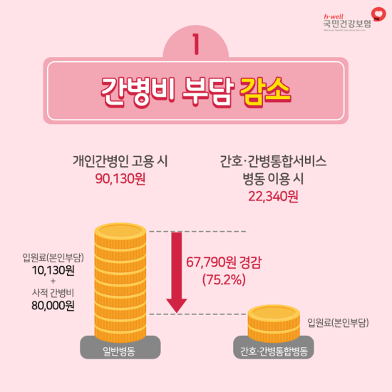 2022년 10만 병상까지 확대될 간호간병통합서비스와 실손보험 2022년 10만 병상까지 확대될 간호간병통합서비스와 실손보험