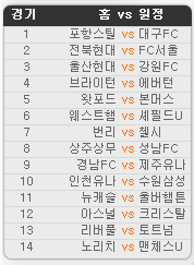 2019.10.26 36회차 프로토(Proto) 축구 승무패 참고자료 2019.10.26 36회차 프로토(Proto) 축구 승무패 참고자료