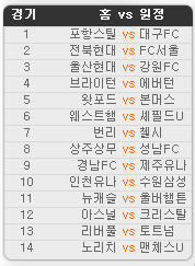 2019.10.26 36회차 프로토(Proto) 축구 승무패 참고자료