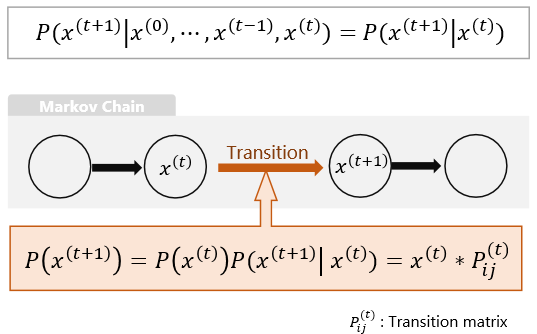  MCMC (Markov Chain Monte Carlo)