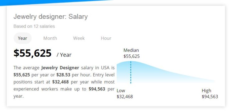 [제이미 보석함] 주얼리 디자이너 연봉 및 전망