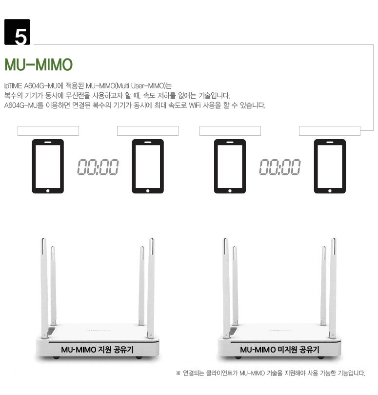 [ipTIME] 기가 와이파이 유무선공유기(ipTIME A604G-MU, 메시에이전트, 공유기 설치방법) : 네이버 블로그