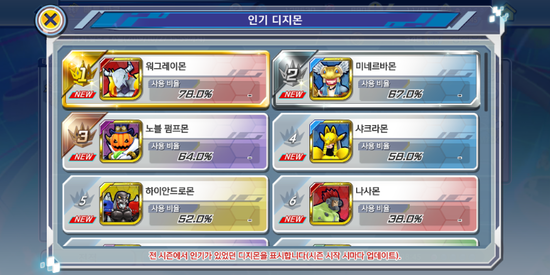 디지몬 리얼라이즈 배틀파크 사용률 분석 디지몬 리얼라이즈 배틀파크 사용률 분석
