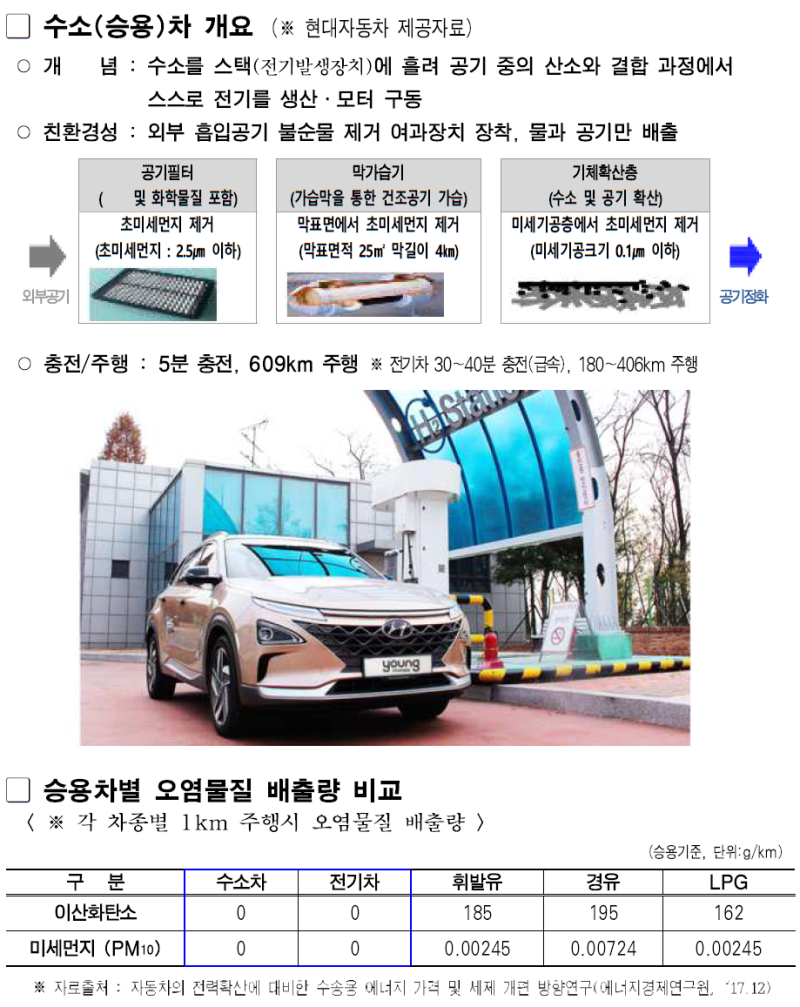 [서울시] 2022년까지 수소차 4천대 보급 … 서울시장 전용차도 수소차로 : 네이버 블로그