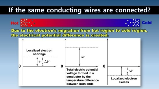  열전현상(2)-열전대(Thermoelectricity-Thermocouple)