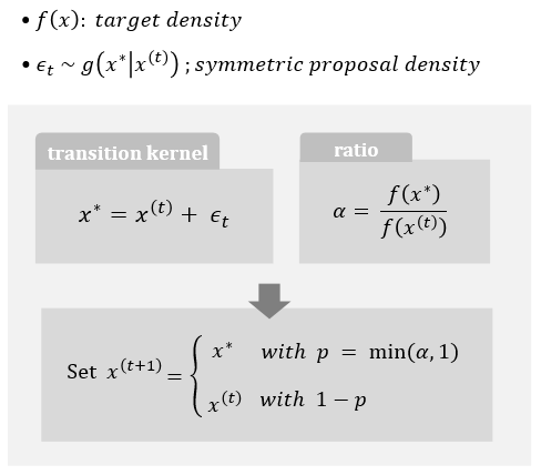 Random Walk Metropolis (Random Walk Chains) : 네이버 블로그