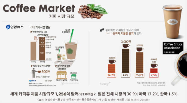  크리스탈 로스팅 허브앤콜드브루 2탄