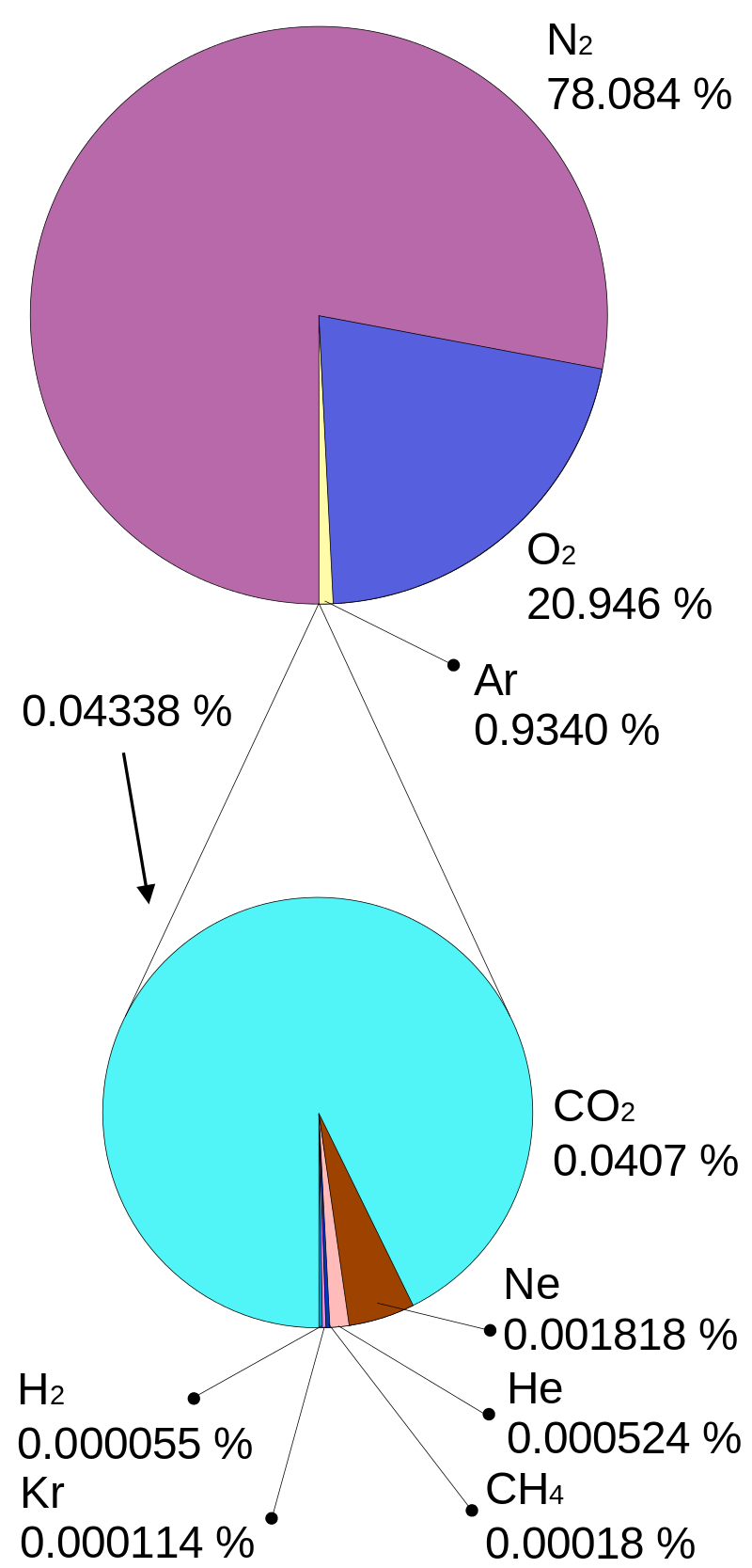 우리의 생활 지역에 따른 공기 중 산소 농도 : 네이버 블로그