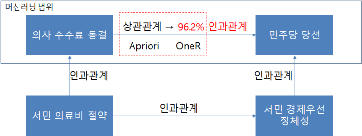  자바머신러닝 HOW 웨카 (Weka)? MORE WEEK3. 연관분석-응용