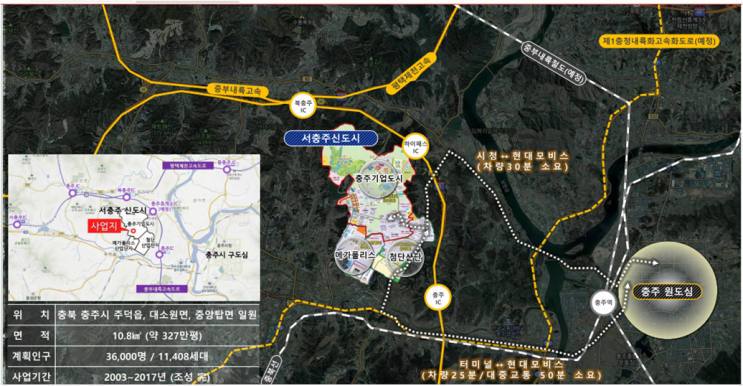  서충주신도시 중심상업지구內 오피스텔 "시그니처시티" 분양중