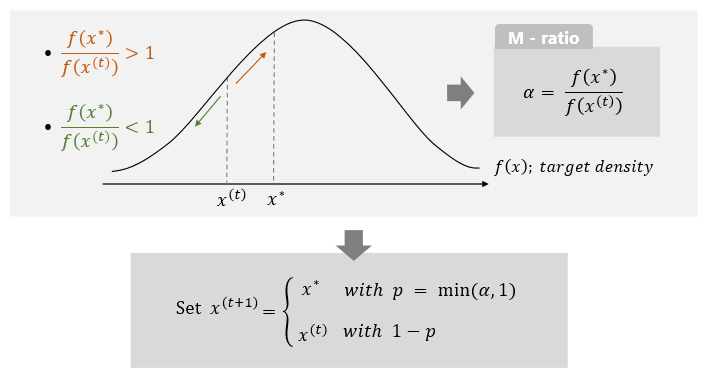  Metropolis Algorithm (메트로폴리스 알고리즘)